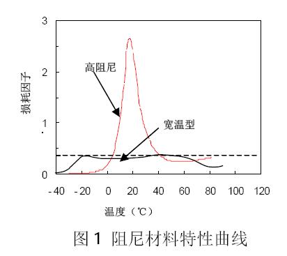 风力发电机组的噪声控制如图